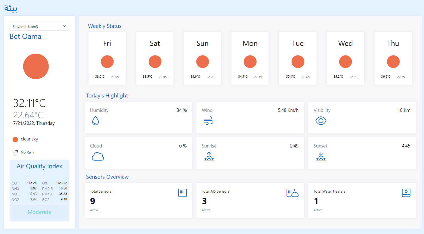 Dashboard Environment