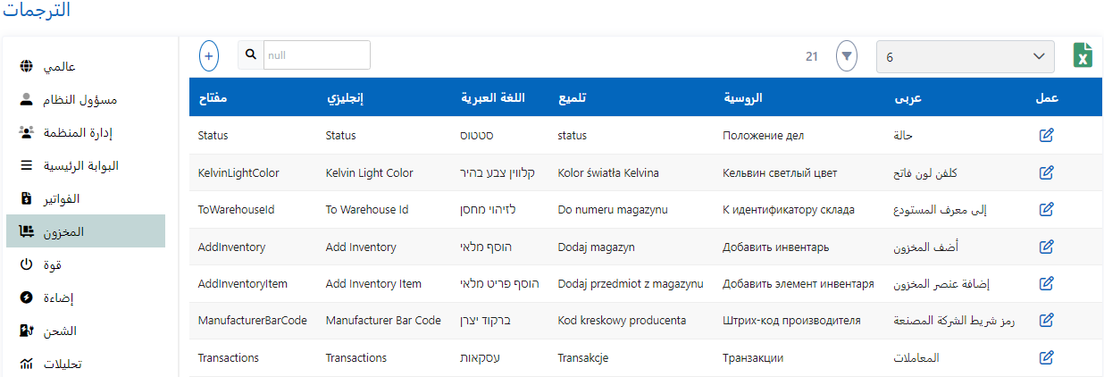 ترجمات التصنيفات