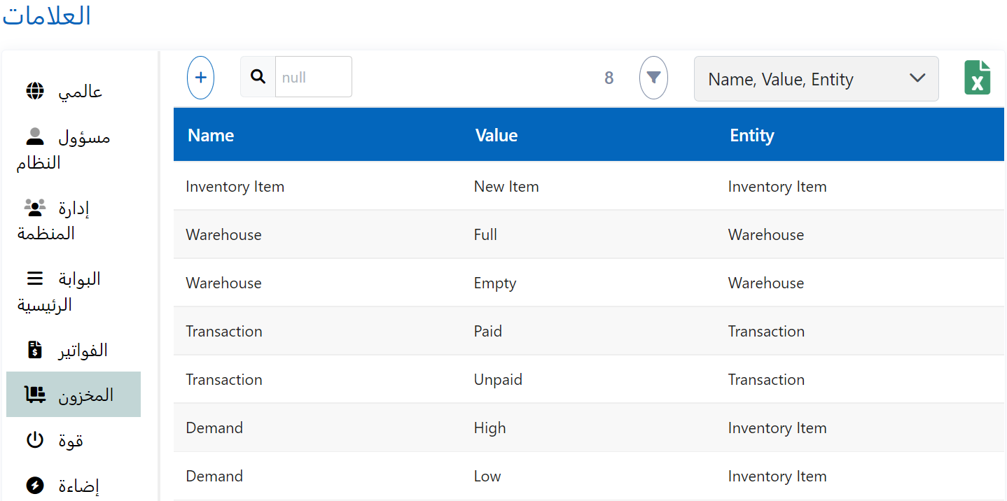علامات مسؤول المؤسسة