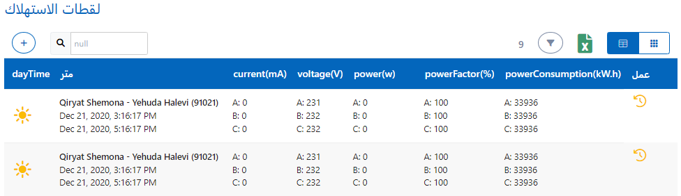 Snapshots & Statistics