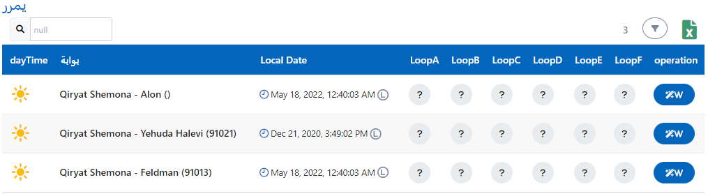 قائمة المرحلات