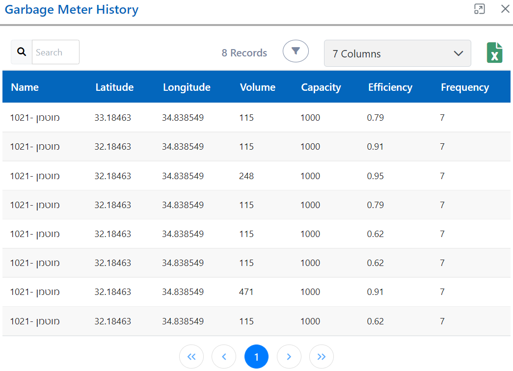 History of Garbage meter