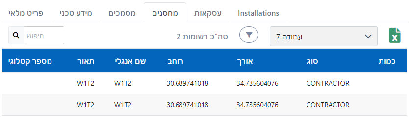 פריטי מלאי במחסנים