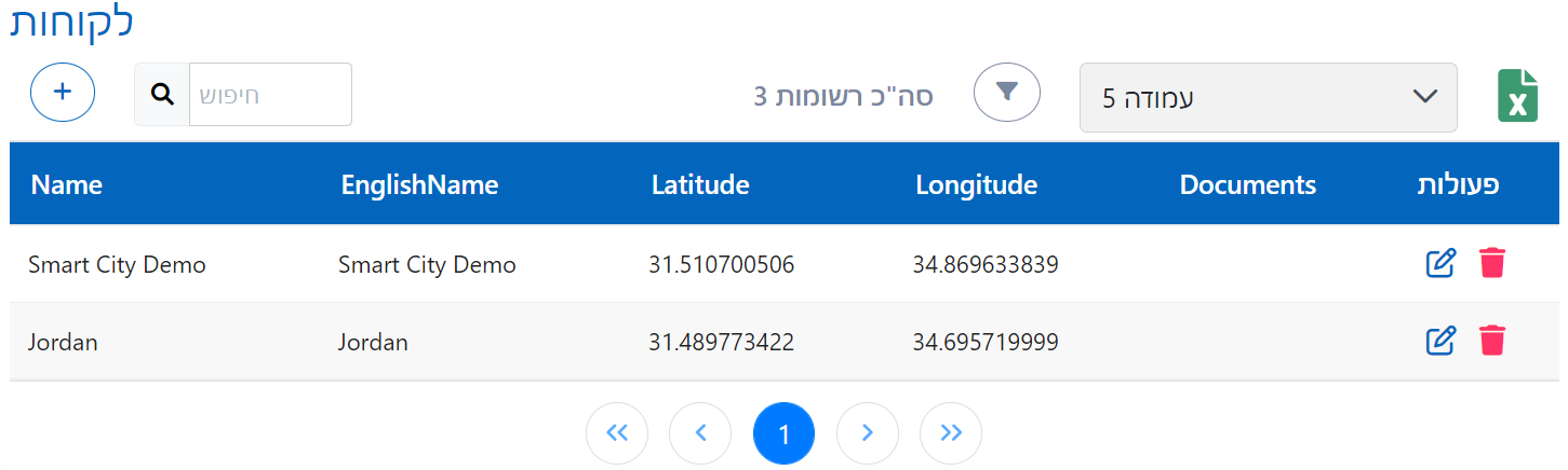 לקוחות