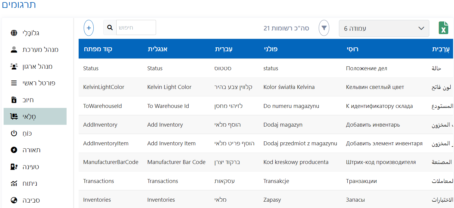 תרגומי תוויות