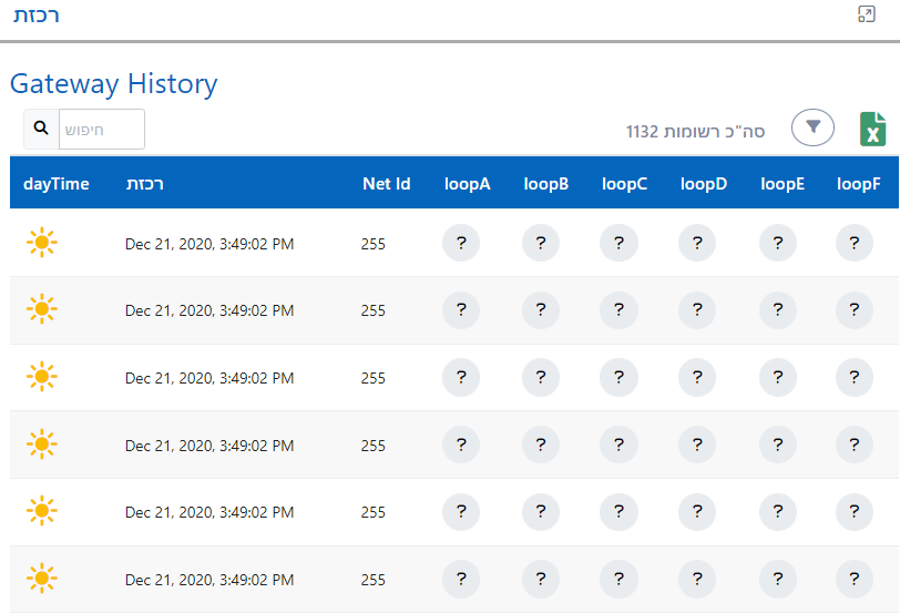 היסטוריית שער
