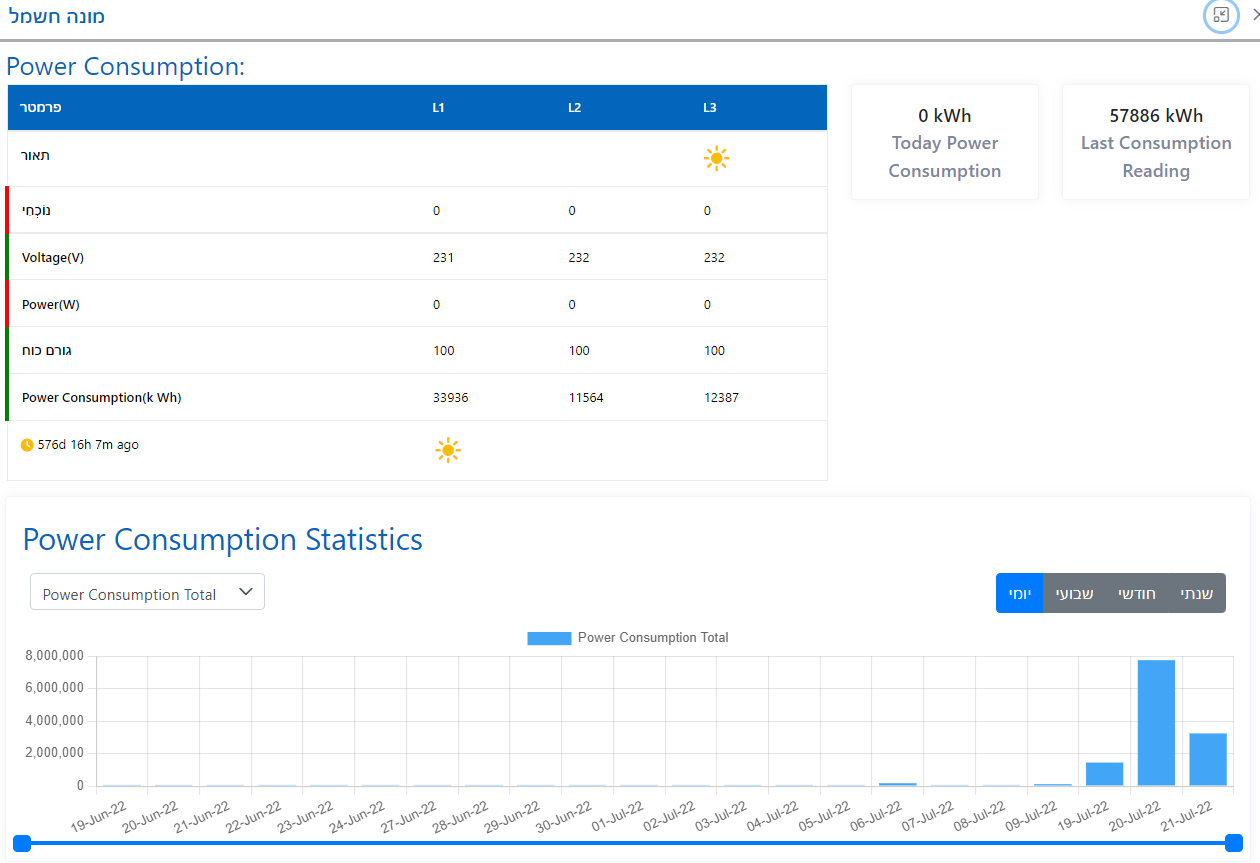 סטטיסטיקות צריכת מד חשמל