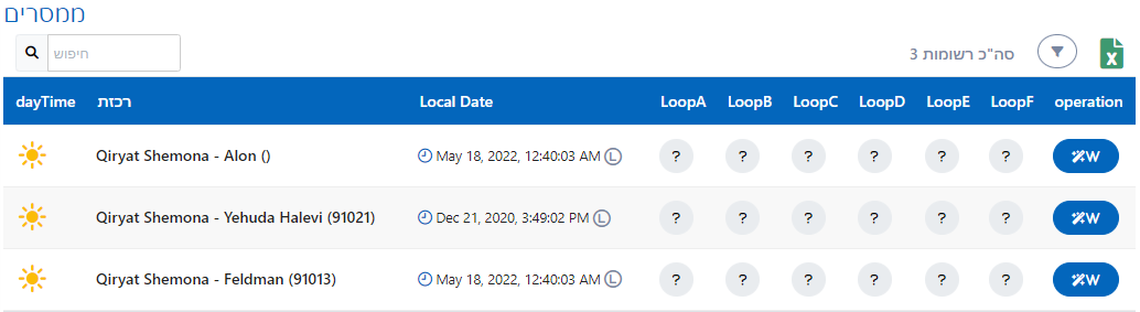 רשימת ממסרים