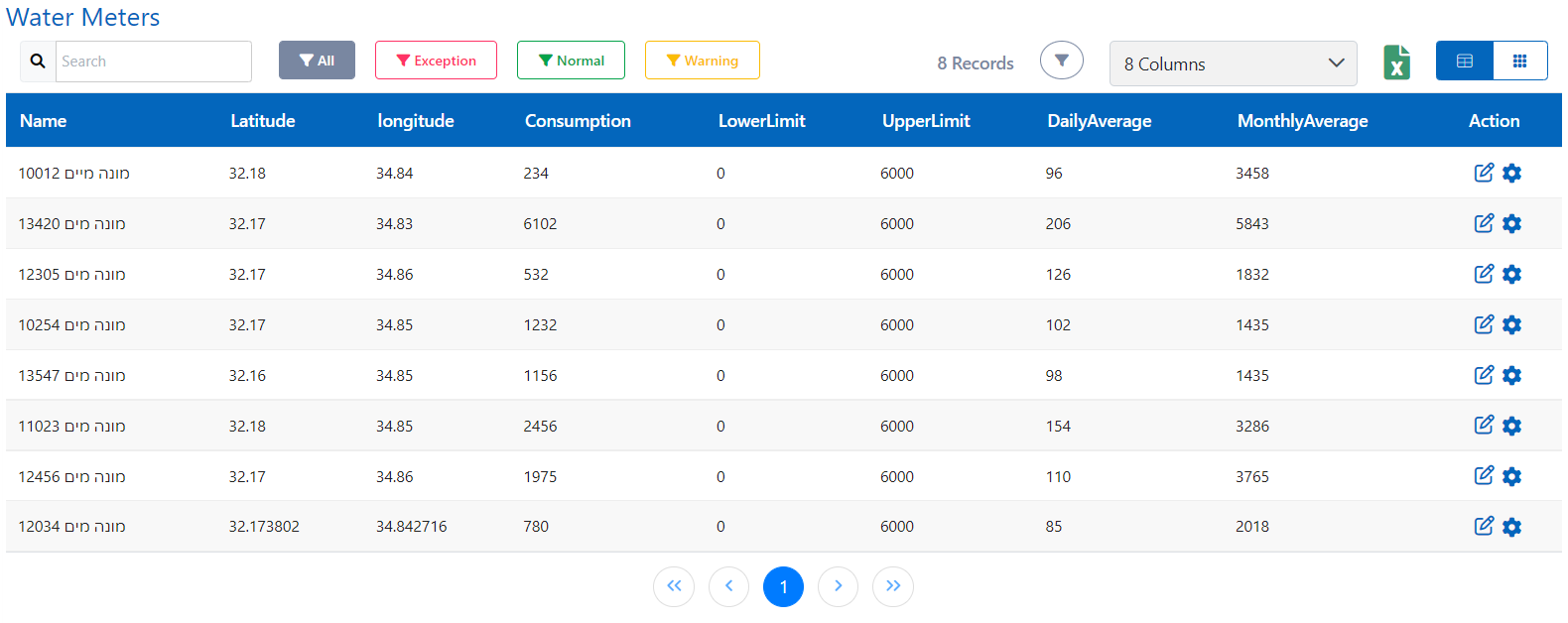 عداد المياه