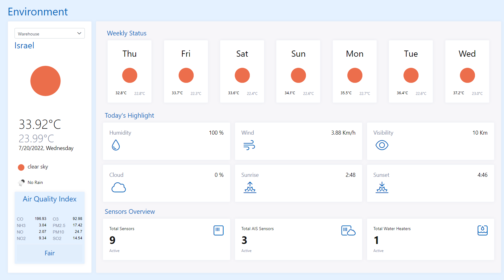 Dashboard Environment