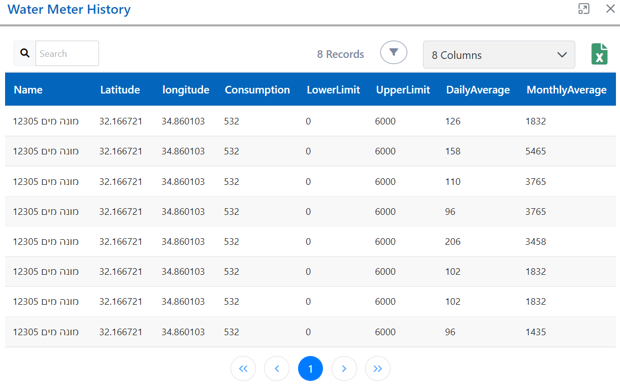 Past records for Water Meter