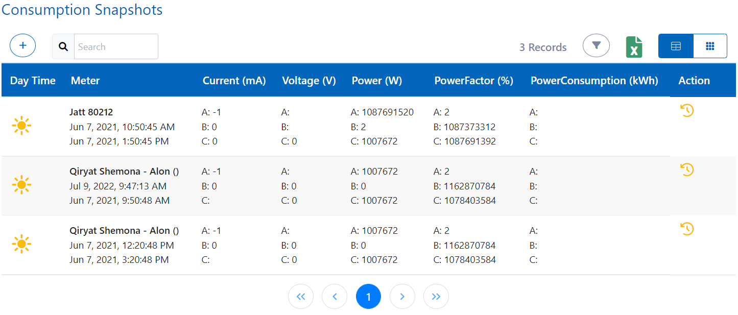Consumption Statistics