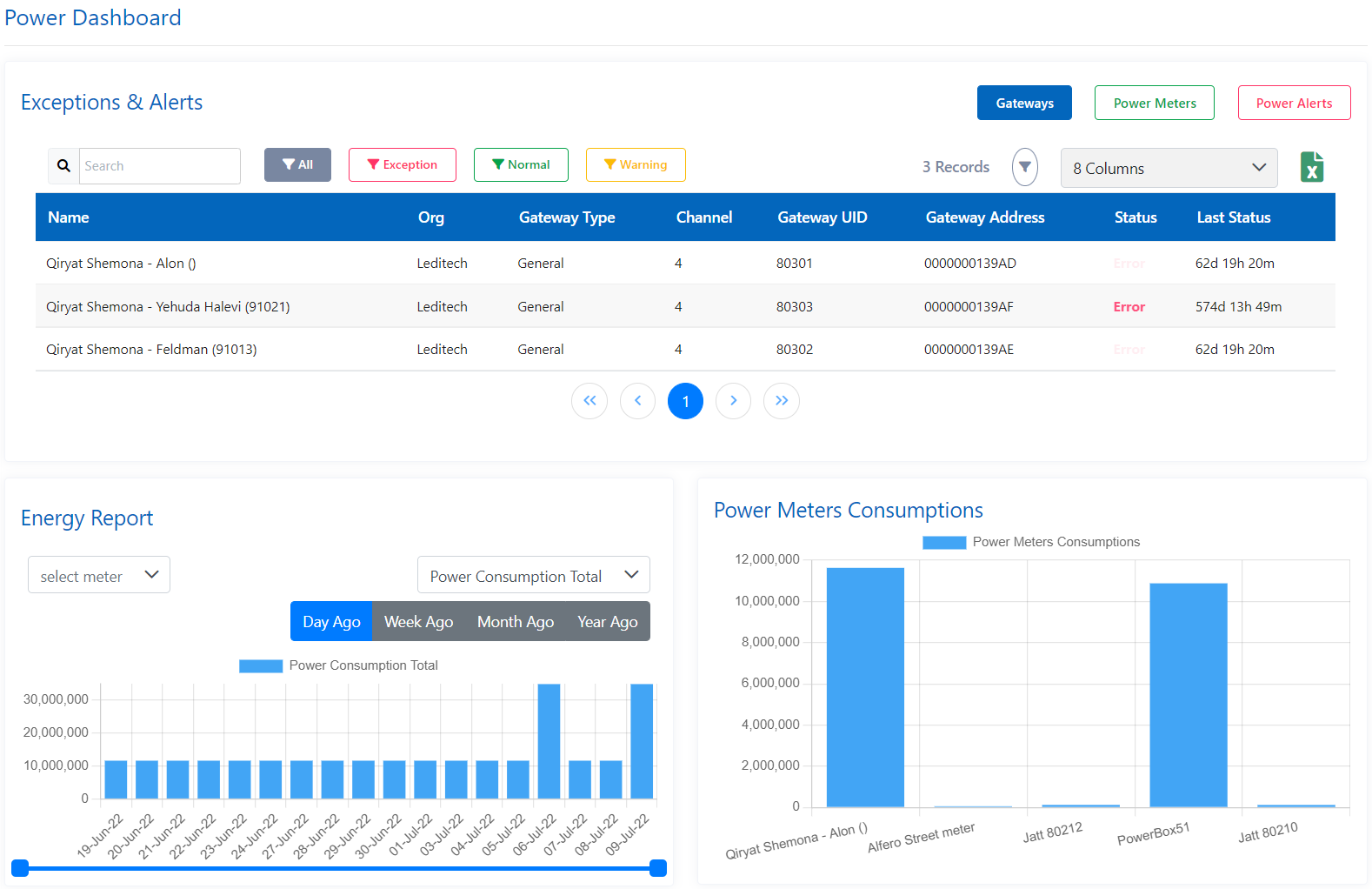 Power Module Dashboard