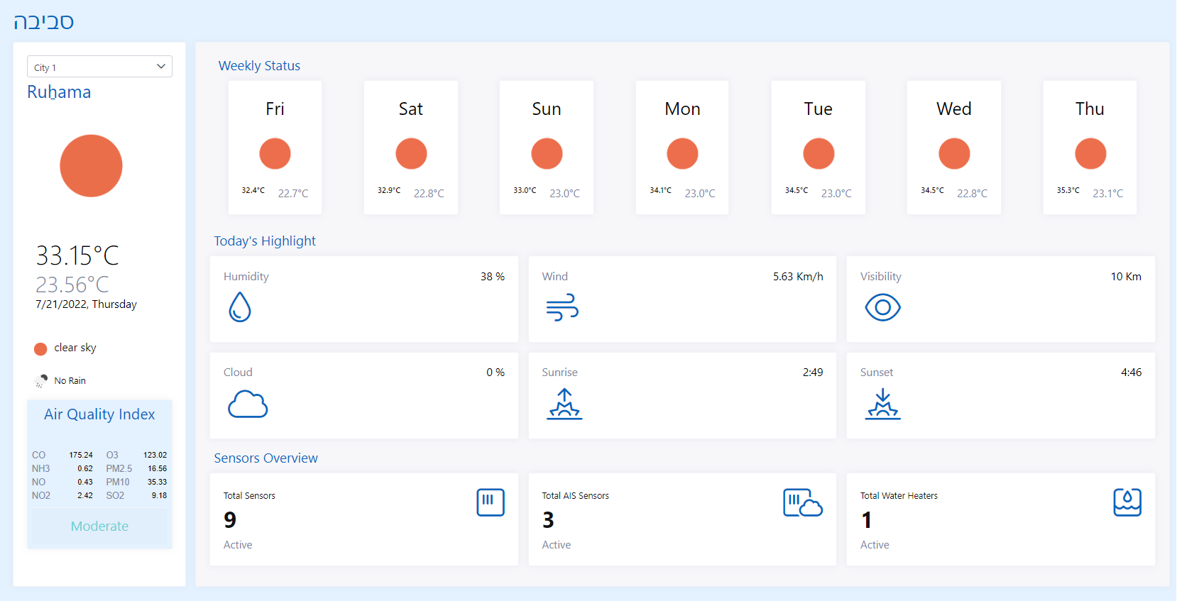 סביבת לוח המחוונים