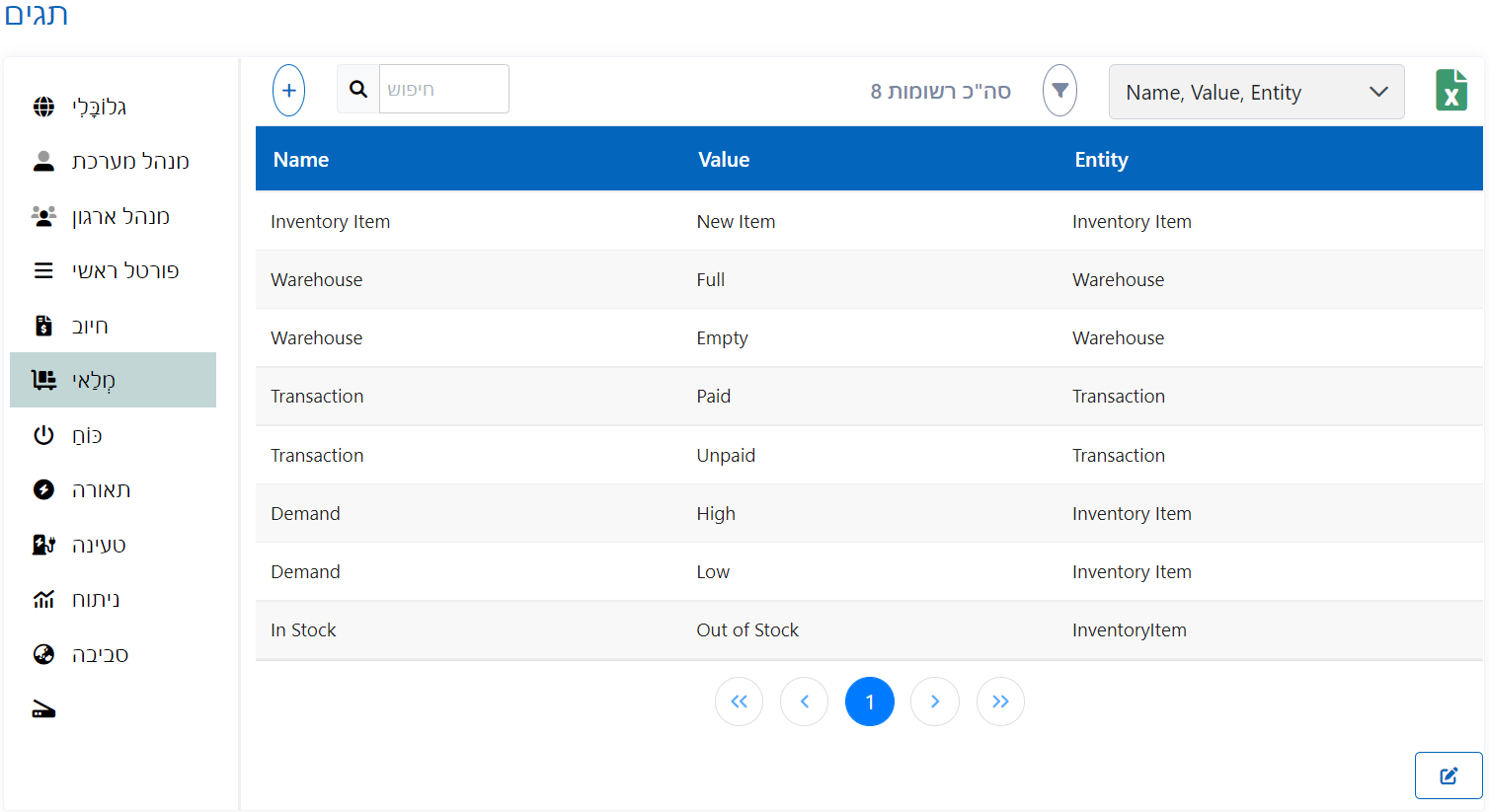 תגיות ניהול ארגון