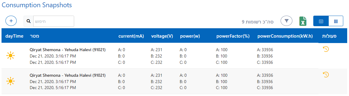 תמונות וסטטיסטיקות
