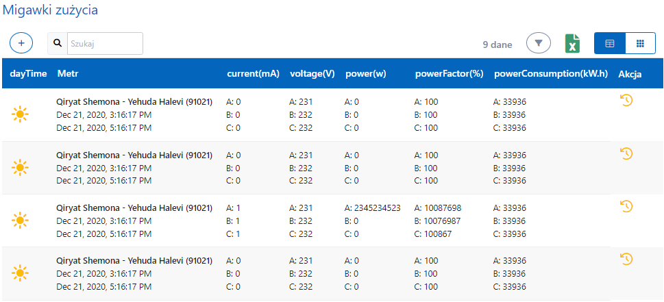 Migawki i statystyki