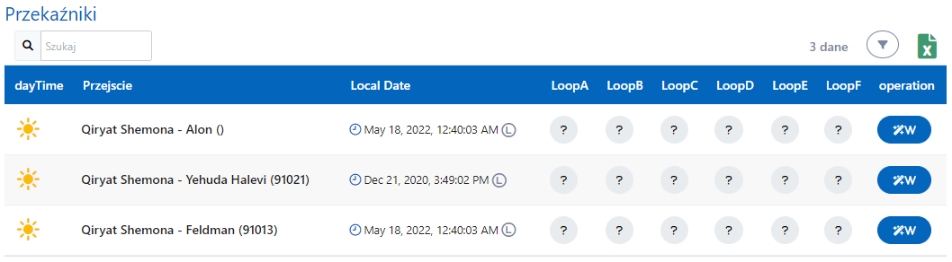 Lista przekaźników