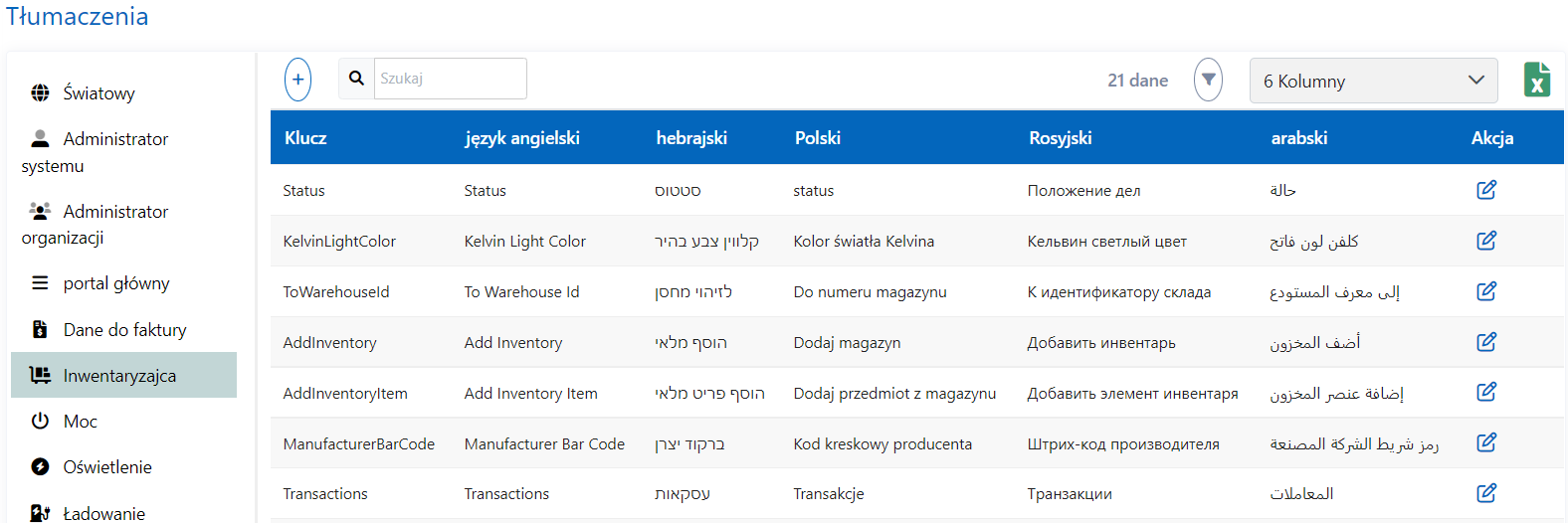 Tłumaczenia etykiet
