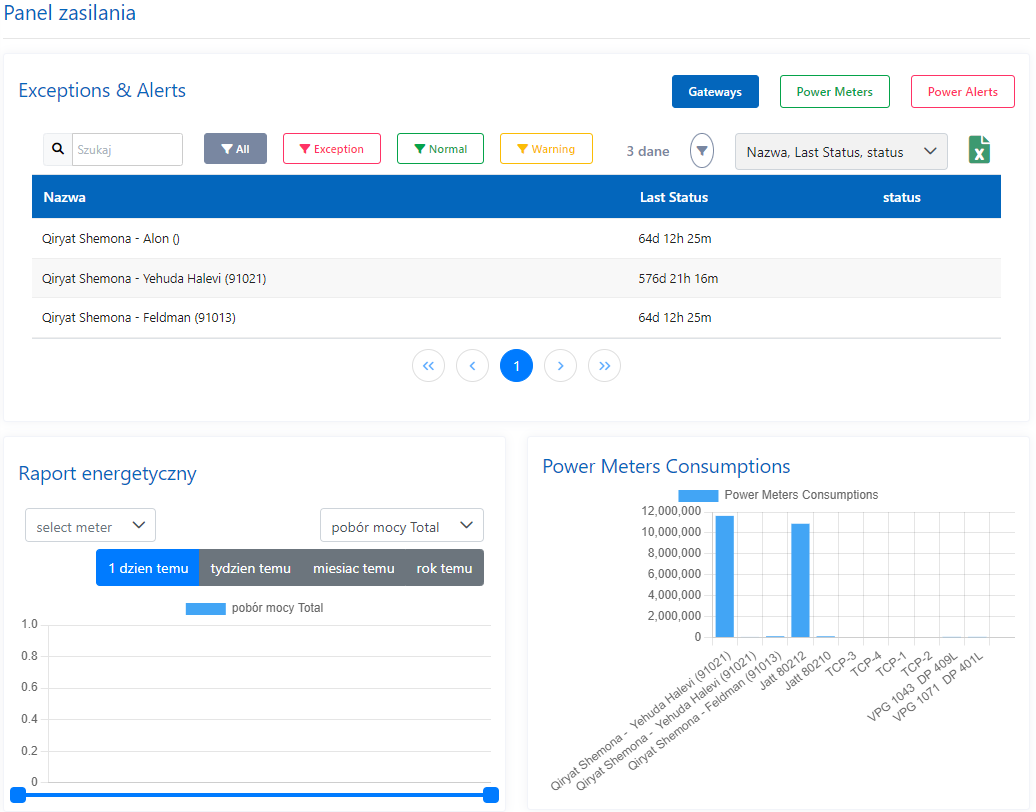 Pulpit nawigacyjny modułu zasilania